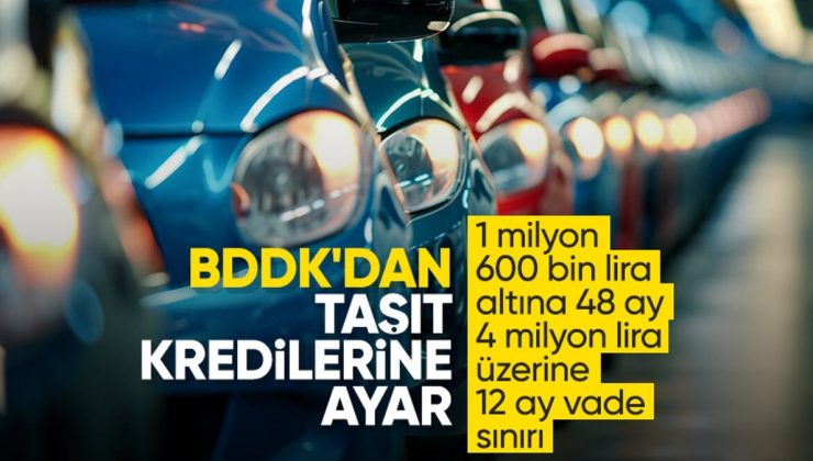 BDDK’dan elektrikli motorlu taşıt kredisi düzenlemesi